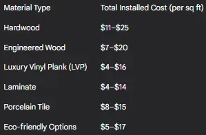 Flawless Finish: Flooring Installation Steps Guide