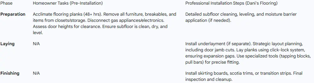 Hybrid Flooring Installation Quote